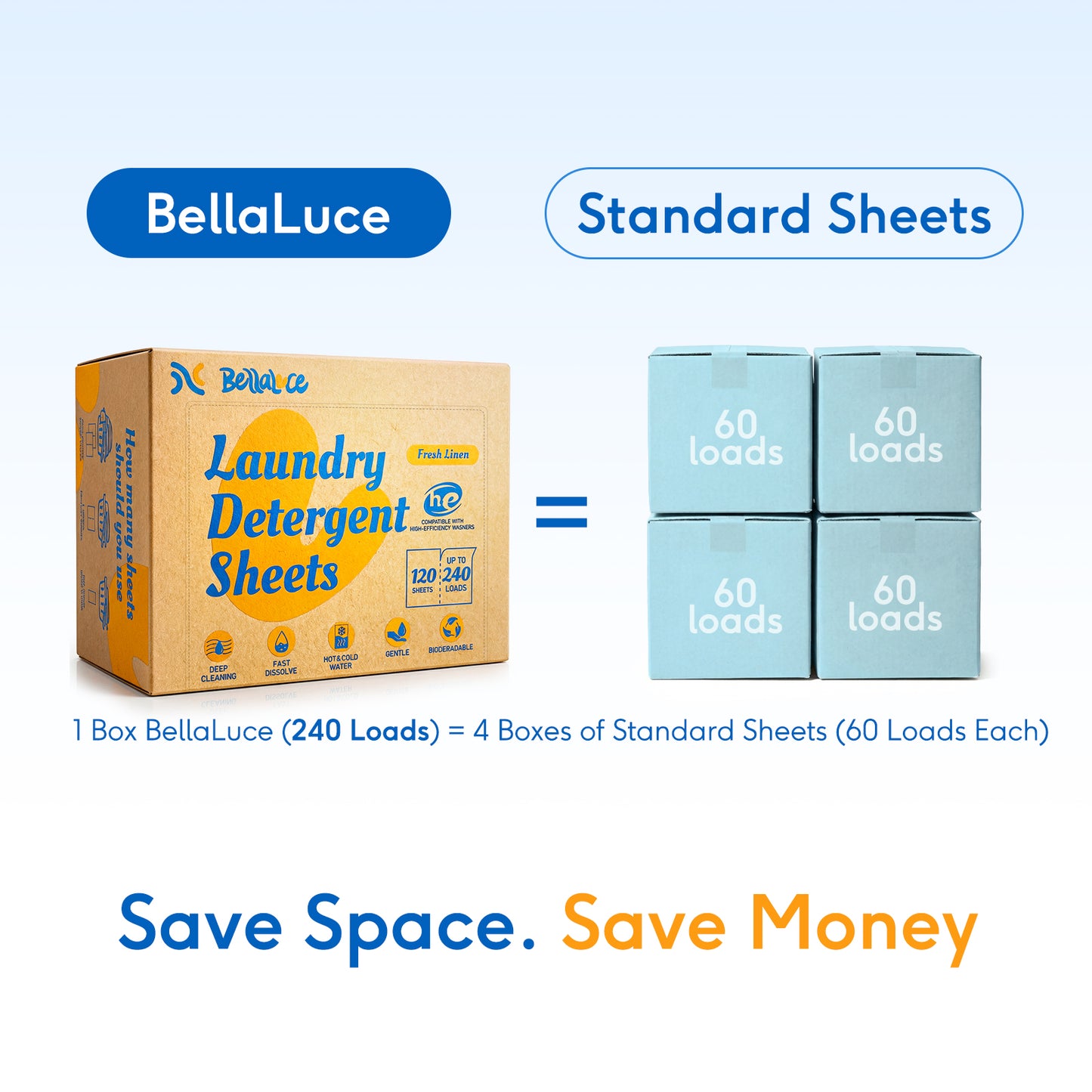 Laundry Detergent Sheets-Fresh Linen(240 Loads)