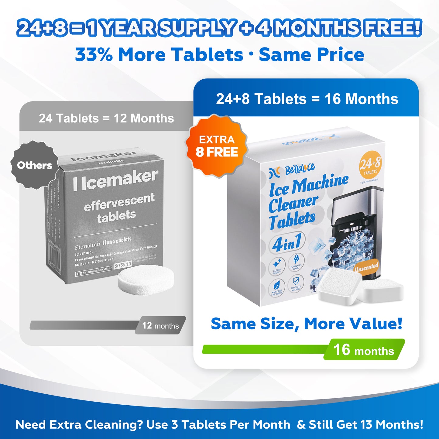 Ice Machine Cleaner Tablets-Unscented