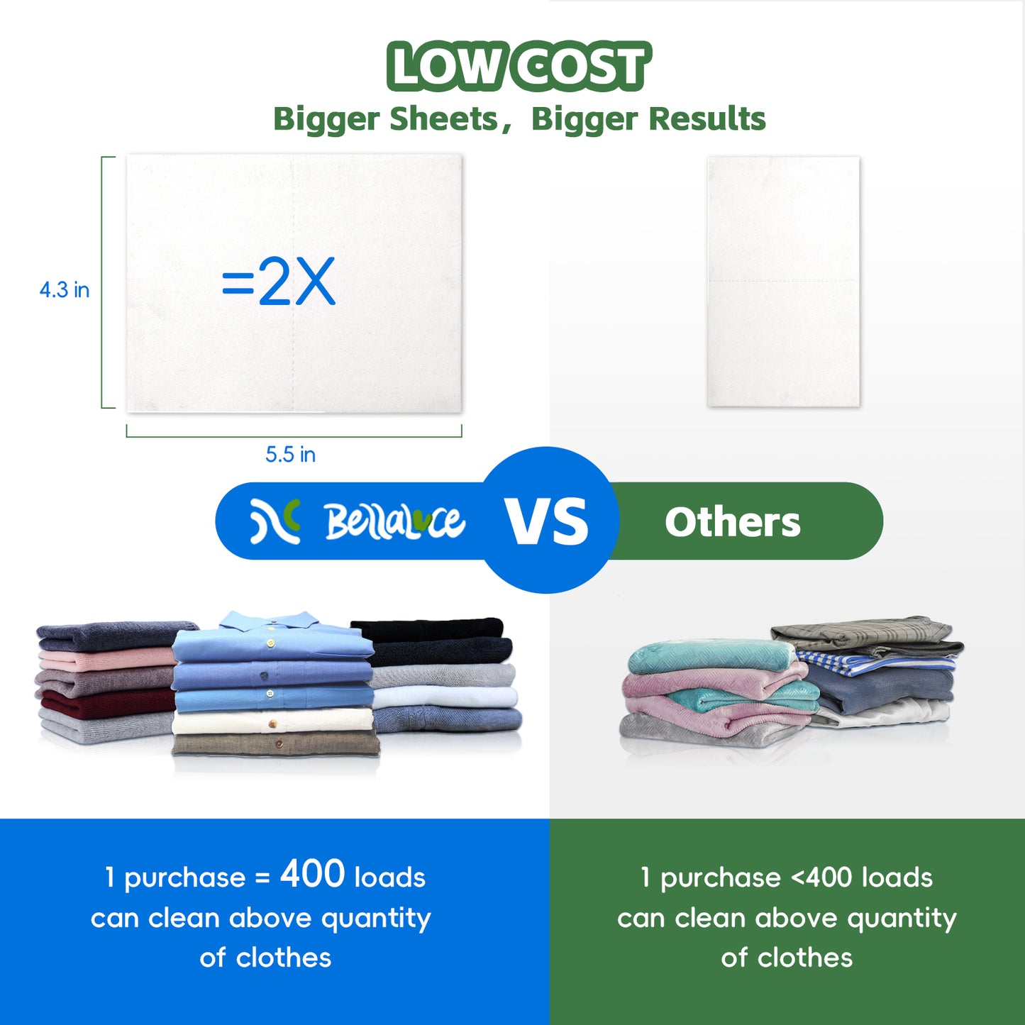 Laundry Detergent Sheets-Unscented(400 Loads)