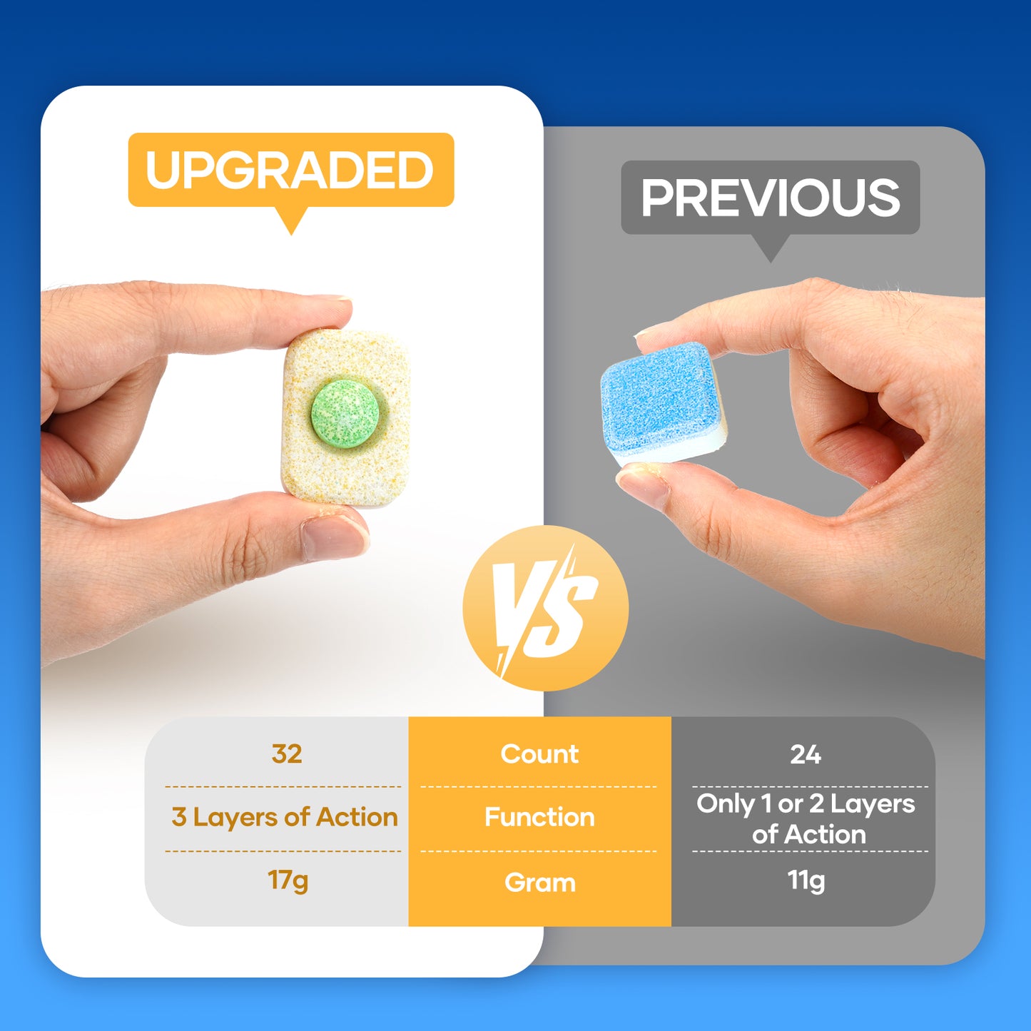 Dishwasher Detergent Tablets, 32 Count