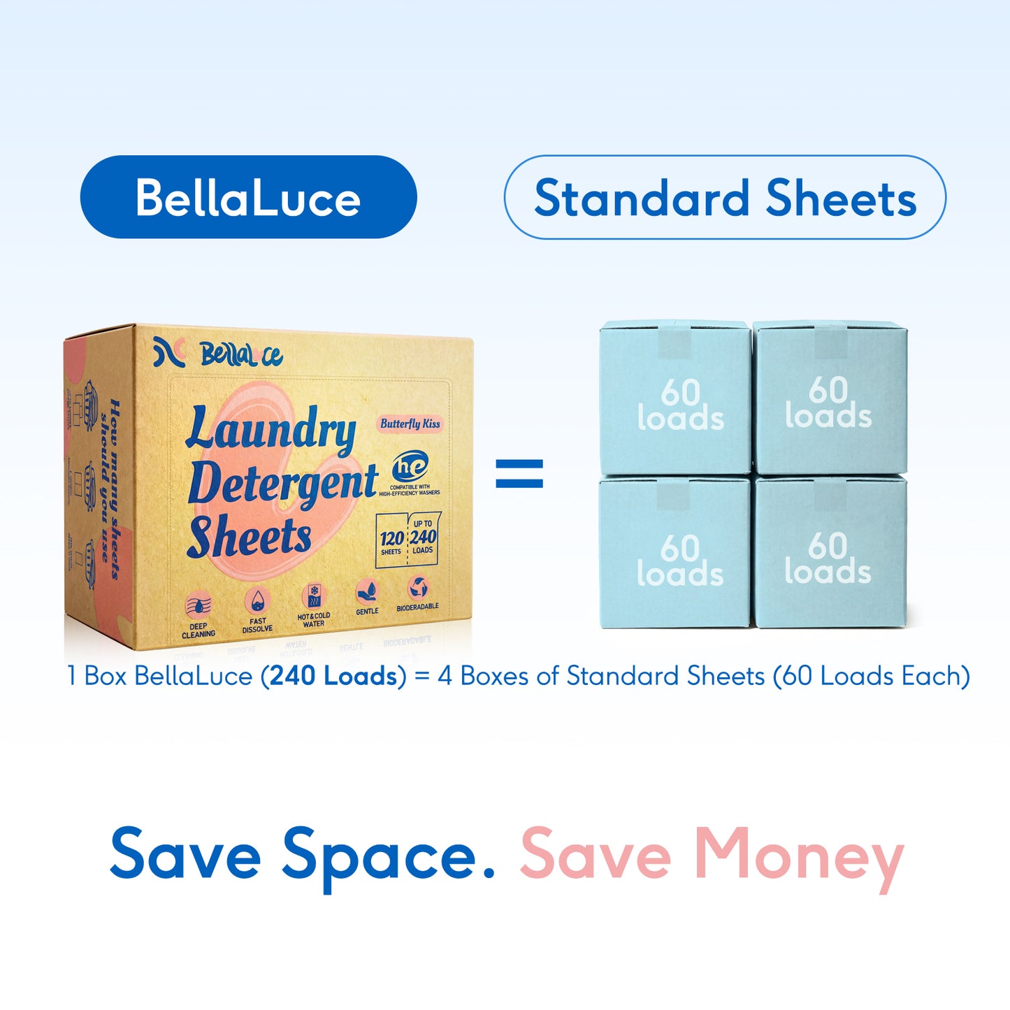 Laundry Detergent Sheets-Butterfly Kiss(240 Loads)