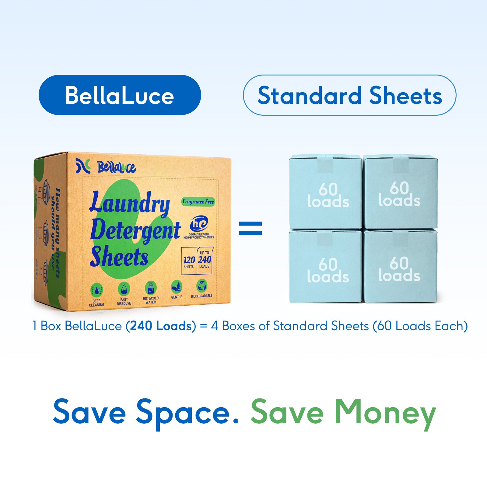 Laundry Detergent Sheets-Unscented(240 Loads)