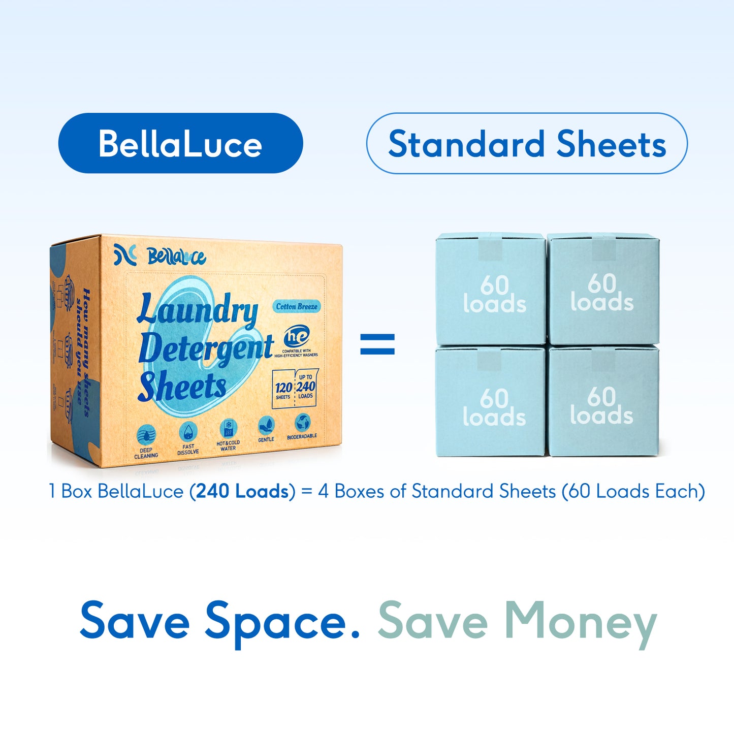 Laundry Detergent Sheets-Cotton Breeze(240 Loads)