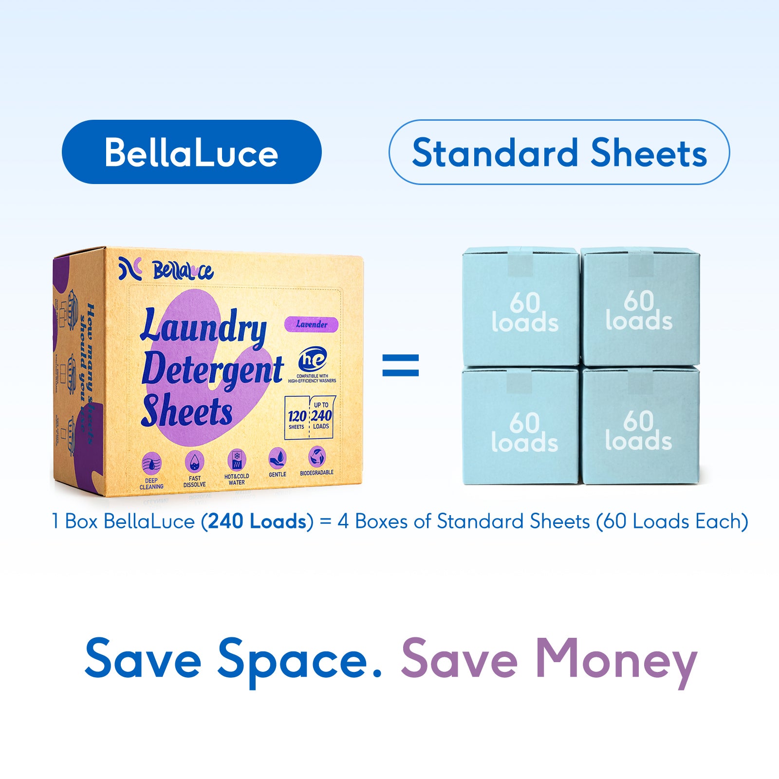 Laundry Detergent Sheets-Lavender(240 Loads)