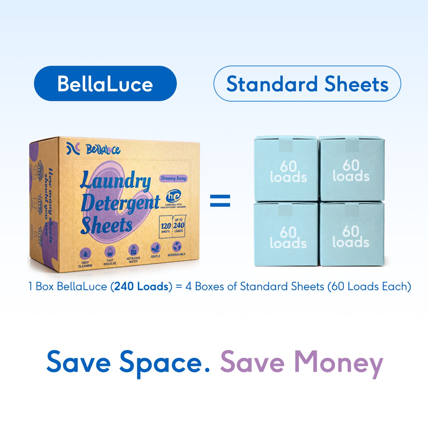 Laundry Detergent Sheets-Dreamy Sway(240 Loads)