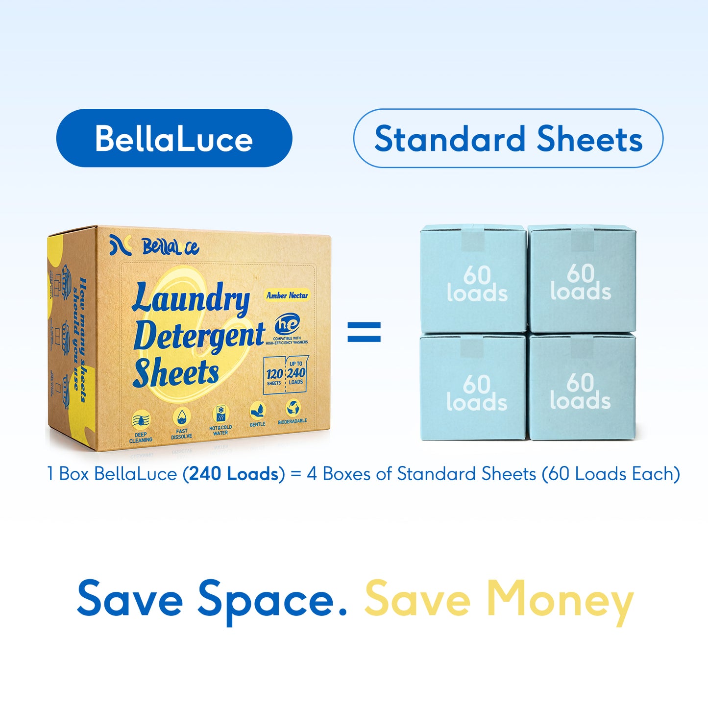 Laundry Detergent Sheets-Amber Nectar(240 Loads)