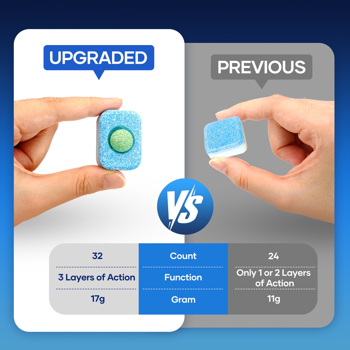 Washing Machine Cleaning Tablets - 32 Pack Wild Bluebell Scent