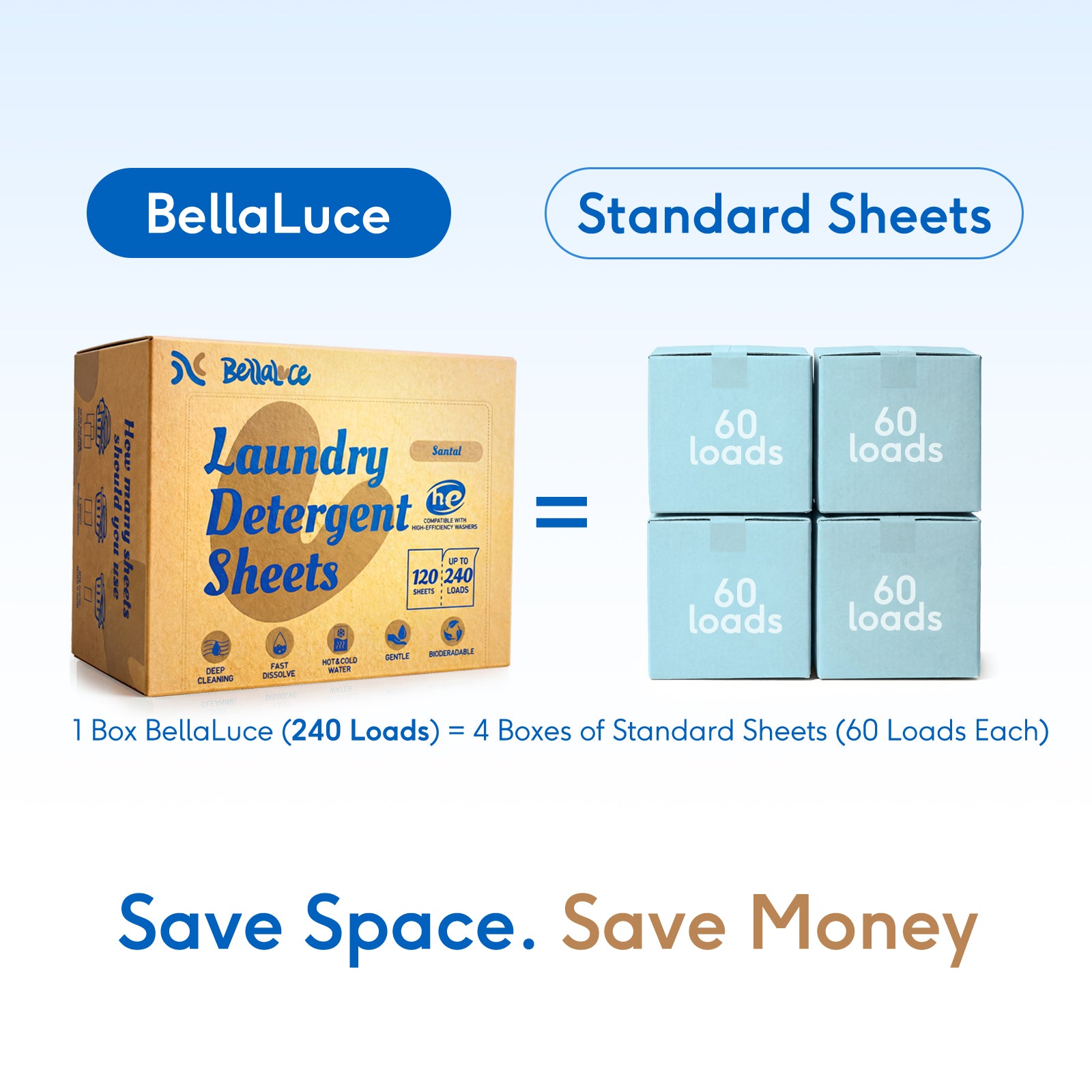 Laundry Detergent Sheets-Santal(240 Loads)