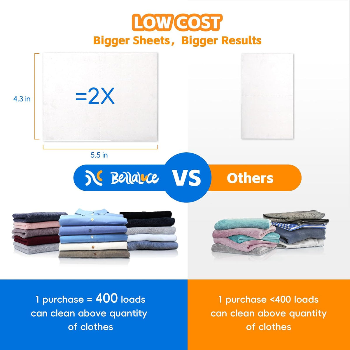 BellaLuce Laundry Detergent Sheets -Fresh Linen Scent, 400 Loads Plastic-Free Laundry Detergent, Fast-Dissolving, Hypoallergenic Formula Laundry Sheets, Space-Saving for Home, Dorms & Travel